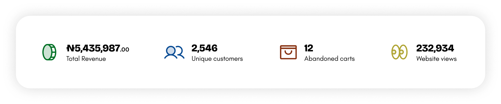 Zirro commerce dashboard